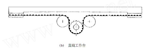 同步齒形帶的研究使用現(xiàn)狀與發(fā)展